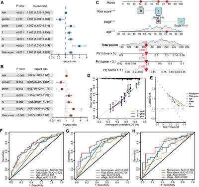 Prediction of immunotherapy response of bladder cancer with a pyroptosis-related signature indicating tumor immune microenvironment